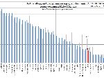 Новости » Общество: Результаты рейтинга развития крупнейших городов Украины (инфографика)