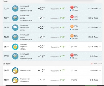 Новости » Общество: К ливню в Керчи прибавился град