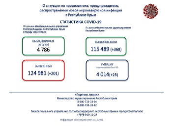 Новости » Общество: С начала пандемии в Крыму умерли более 4 тыс человек с ковид