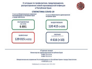 Новости » Общество: Число заболевших коронавирусом в Крыму за сутки вновь перевалило за 200