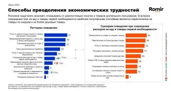 Новости » Общество: Керчане, как собственно и россияне,  готовы экономить на продуктах и дорогих покупках