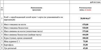 Новости » Общество: Гречка по 130 рублей: власти Крыма опубликовали рекомендуемые цены на продукты питания