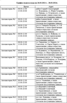 Новости » Общество: С 26 по 28 марта в Керчи будет ограничено водоснабжение