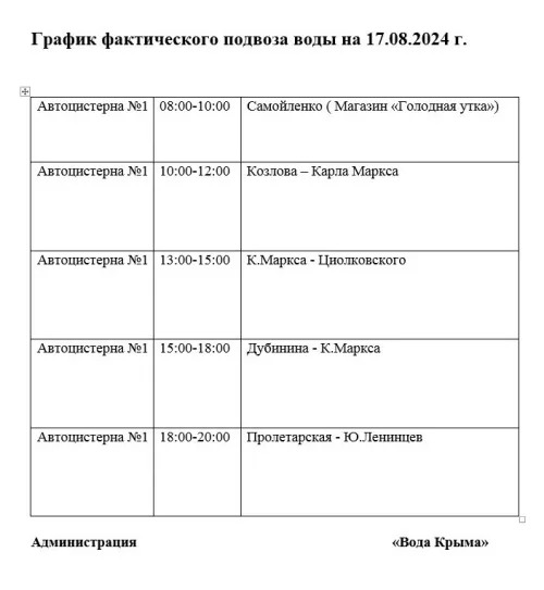 Новости » Коммуналка » Общество: График подвоза воды в центре Керчи на сегодня