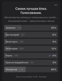 Новости » Общество: Керчь в списке: в Крыму выберут лучшую новогоднюю ёлку