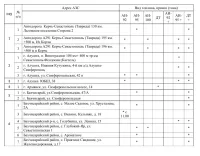 Где сегодня в Крыму можно заправиться