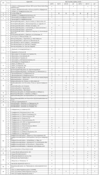 Новости » Общество: На Каких АЗС в Крыму сегодня можно заправиться