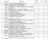Где в Керчи сегодня можно купить бензин и ДТ
