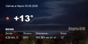 Погода в Керчи 03 мая