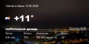 Новости: Погода в Керчи 10 мая