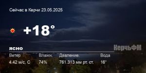 Погода в Керчи 23 мая