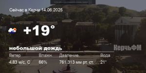 Погода в Керчи 14 июня