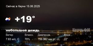 Погода в Керчи 15 июня