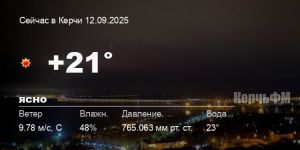 Новости: Погода в Керчи 12 сентября