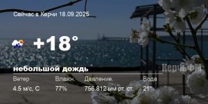 Погода в Керчи 18 сентября