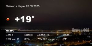 Погода в Керчи 20 сентября