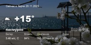 Погода в Керчи 20 ноября