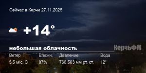 Погода в Керчи 27 ноября
