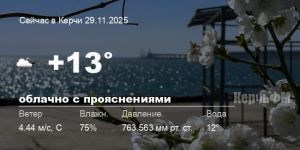 Погода в Керчи 29 ноября