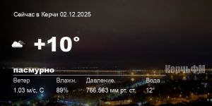 Погода в Керчи 02 декабря