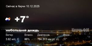 Погода в Керчи 10 декабря