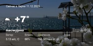 Новости: Погода в Керчи 11 декабря