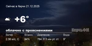 Погода в Керчи 21 декабря