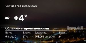 Новости: Погода в Керчи 24 декабря