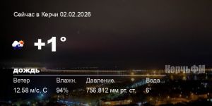 Погода в Керчи 02 февраля