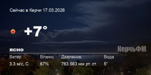 Новости: Погода в Керчи 17 марта