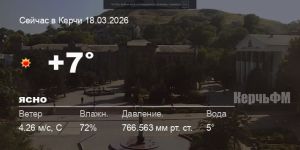 Новости: Погода в Керчи 18 марта