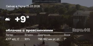 Погода в Керчи 25 марта