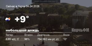 Новости: Погода в Керчи 04 апреля