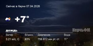 Новости: Погода в Керчи 07 апреля