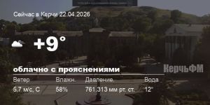 Погода в Керчи 22 апреля