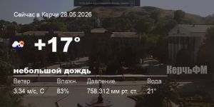 Погода в Керчи 28 мая