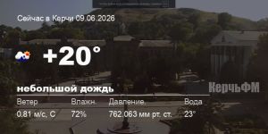 Погода в Керчи 09 июня