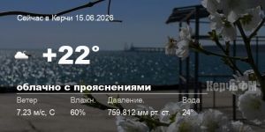 Погода в Керчи 15 июня