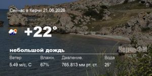 Погода в Керчи 21 июня