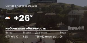 Погода в Керчи 25 июня
