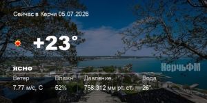 Погода в Керчи 05 июля