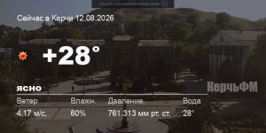 Погода в Керчи 12 августа