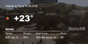 Погода в Керчи 15 августа
