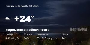 Погода в Керчи 02 сентября