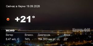 Погода в Керчи 19 сентября