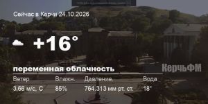 Погода в Керчи 24 октября