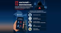 Новости » Криминал и ЧП: Крымчане за неделю потеряли около 19 миллионов рублей из-за мошенников